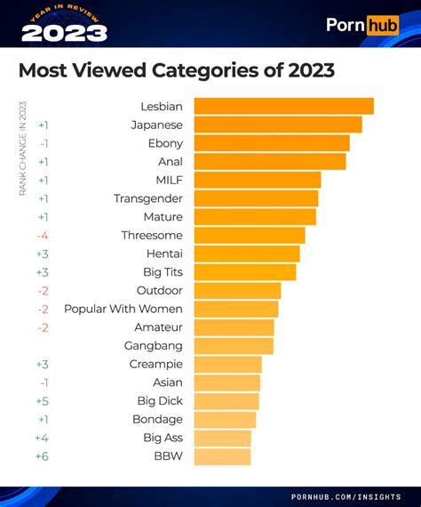 www.tnaflix.com|Best Porn Categories